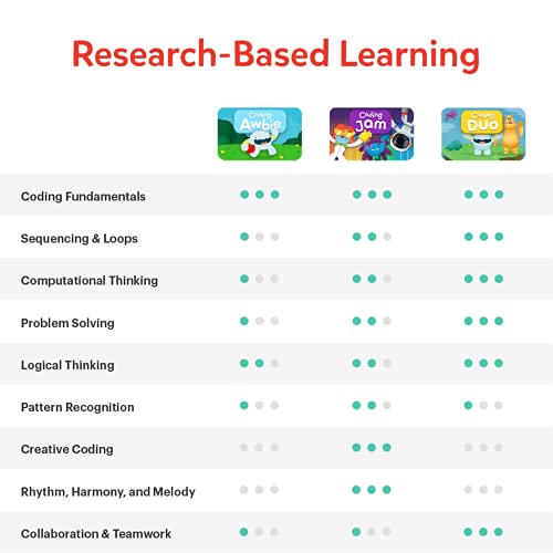 Osmo - Coding Starter Kit for iPad-3 Educational Learning Games-Ages 5-10+ -Learn to Code,Coding Basics & Coding Puzzles-STEM Toy Gifts - Logic,Coding Fundamentals,Boy & Girl(Osmo iPad Base Included)