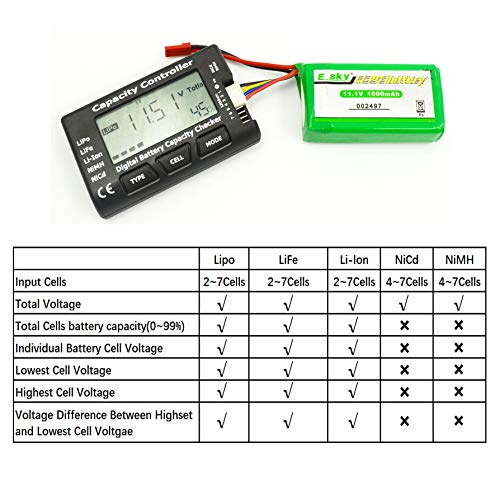 FPVKing RC CellMeter-7 Digital Battery Capacity Checker Controller Tester for LiPo LiFe Li-ion NiMH Nicd