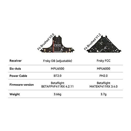 BETAFPV F4 FC 1S Brushed Flight Controller with SPI Frsky Receiver OSD Smart Audio for FPV Tiny Whoop Micro Racing Drone