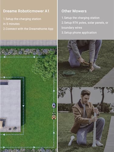 dreame Smart Robotic Lawn Mower A1, Accurate Navigation
