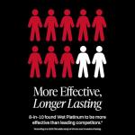 Wet Platinum Silicone-Based Personal Lubricant | Ultra Smooth, Super Slick, Hypoallergenic, Long-Lasting Performance, Waterproof Formula| Lube for Men, Women & Couples, 32 fl oz