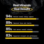 Menerals Mens Multivitamin – Powerful All in One Mineral Supplement for Men – Natural Trace Minerals with Fulvic Acid from Rich American Soil – Supports Daily Energy, Vitality, Focus, and Mens Health