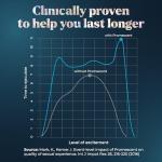 Promescent Desensitizing Delay Spray for Men Clinically Proven to Help You Last Longer in Bed - Better Maximized Sensation + Prolonged Climax for Him,7.4ml