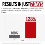 Test X180 Gummies - Men's Testosterone Booster 60ct