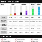 HOMILOOP Light Resistance Bands for Strength Training