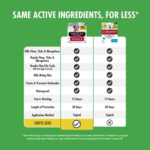 Advecta Ultra Flea And Tick Prevention For Dogs - Dog and Puppy Treatment and Control - Mosquito Repellent - Small, Fast Acting Waterproof Topical Drops, 4 Month Supply