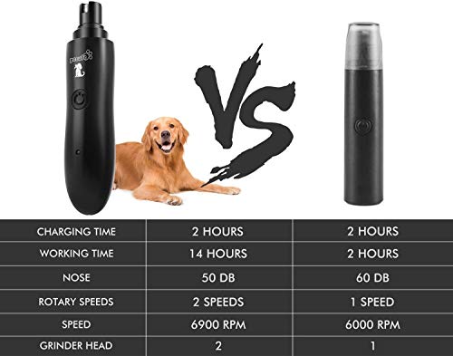 Pecute Dog Nail Grinder Rechargeable Electric Dog Nail Trimmer for Paw Grooming Gentle and Painless Nail Clippers for Small to Large Dogs