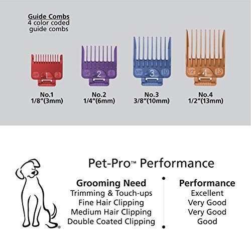 Wahl Clipper Pet-Pro Dog Grooming Kit - Quiet Heavy-Duty Electric Corded Dog Clipper for Dogs & Cats with Thick & Heavy Coats - Model 9281-210