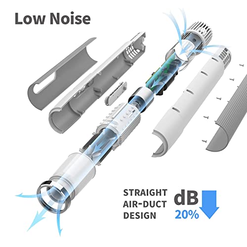 LIVEKEY Dog Dryer, Portable Professional Pet Dog Blow Dryer, High Velocity Pet Dog Dryer for Household Travel Camping, Less Noise Pet Hair Grooming Hair Dryer, NTC Smart Temperature Adjustment,â¦