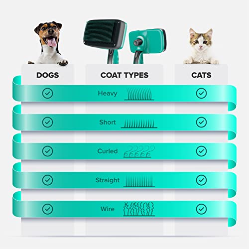 Ruff 'N Ruffus Self-Cleaning Slicker Brush + FREE Pet Nail Clippers + FREE 7.5" Steel Comb | UPGRADED PAIN-FREE BRISTLES | Cat Dog Brush Grooming Gently Reduces Shedding & Tangling For All Hair Types