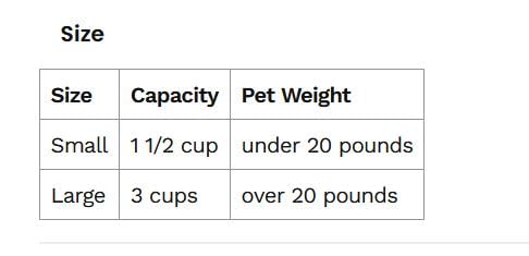 Starmark Bob-A-Lot Interactive Pet Toy, Large