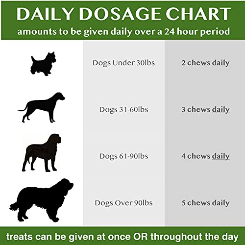 EcoFlea by ColoradoDog - 110 to 120 Count All Natural Chewable Dog Treats for Flea and Tick Treatment and Prevention - No Chemicals, No Mess, No Collars