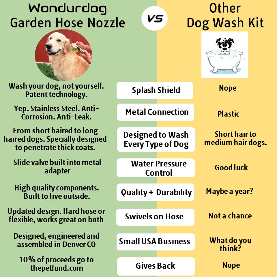 Wondurdog Quality Outdoor Dog Wash Garden Hose Nozzle w/Metal Adapter and Water Pressure Control | Innovative Shower Brush w/Splash Shield | Keep Water Away from Dogs Ears, Eyes and Yourself!
