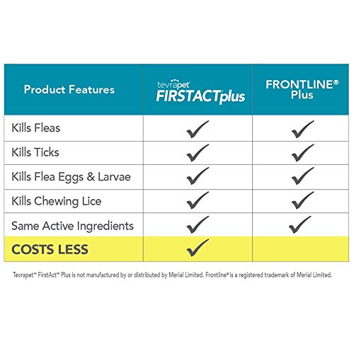 TevraPet FirstAct Plus Cat Flea and Tick Treatment, Flea Medicine for Cats 1.5 lbs and up