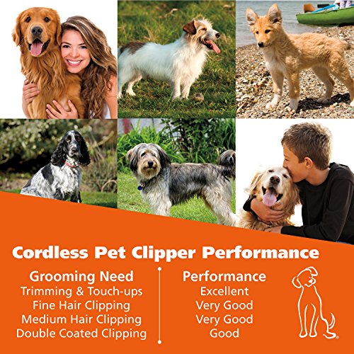 WAHL Lithium Ion Deluxe Pro Series Rechargeable Pet Clipper Grooming Kit with Low Noise & Heavy Duty Motor for Cordless Electric Trimming & Shaving Dogs â Model 9591-2100