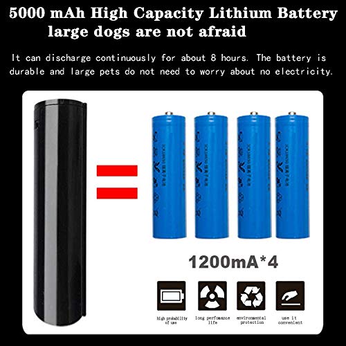 HANSPROU Upgraded Dog Shaver Clippers Rechargeable Dog Clipper for Thick Heavy Coats Low Noise Pet Trimmer Pet Professional Grooming Clippers with Guard Combs Brush for Dogs Cats and Other Animals