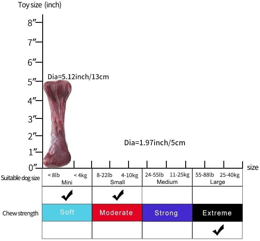 EETOYS Dog Toys for Aggressive Chewers Nearly indestructible Dog Chew Toys For Large Medium Small Dogs Teething Puppies Durable Tough Dog Toys Puppy Chew Toys Made With Hard Nylon (Small, Marbled Red)