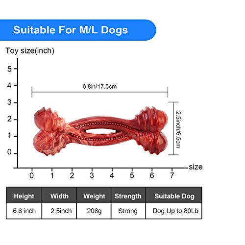 Aggressive Chewers Love Non-Toxic Durable Dog Toys