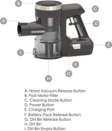 Vacuyahu 3 in-1 Multipurpose Cordless Pet Grooming Vacuum with Patent Dog/Cat Grooming Brush(Comb and Clean PetsâHair)-Pet Hair Remover Vacuum, Handheld Vacuum for Home and Car Cleaning