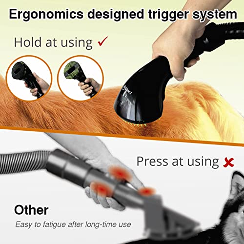 Gforest Pet Vacuum Grooming Brush Hair Shedding Deshedding Attachment Tool Kit Great for Dogs and Cats