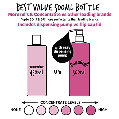 BUGALUGS Baby Fresh Dog Shampoo Dog Grooming Shampoo for Smelly Dogs with Baby Powder Scent (16.9 FL Oz, 1 Pack)