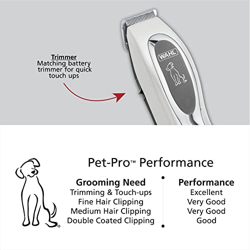 Wahl Pet-Pro Clipper & Trimmer Pet Grooming Combo Kit for Dogs and Cats: Comes with a corded Clipper and a battery operated Trimmer, by The Brand Used By Professionals. #9284,Chrome/White
