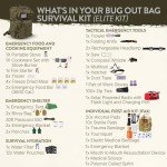 72-Hour Tactical Survival Kit for 2 Persons