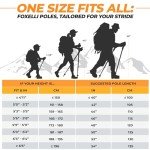Foxelli Lightweight Carbon Fiber Trekking Poles