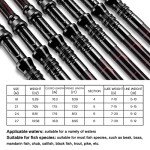 Telescopic Fishing Rod and Reel Combo Set