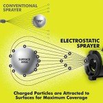 RYOBI 18V Cordless Electrostatic Sprayer Kit