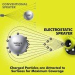 18V Cordless Electrostatic 1 Gallon Sprayer