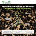 PVP Medium Vermiculite – Professional Grade – Excellent Soil Conditioner - Medium Granule – 103 Quarts - 4 Cubic Foot