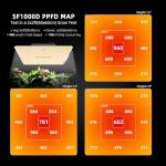 Spider Farmer 2025 SF1000D LED Grow Lights with Samsung LM301B Diodes Full Spectrum Grow Light for Indoor Plants Veg/Bloom Growing Lamps in Grow Tent