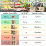 Legigo 4 Pack Premium Coco Coir Brick for Plants- 100% Organic Compressed Coconut Coir Bricks Starting Mix, Coco Coir Fiber Coconut Husk for Planting, Gardening, Potting Soil Substrate, Herbs