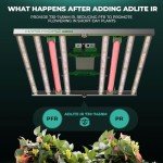 MARS HYDRO 2024 ADLITE IR15 IR Led Grow Lights Bars for Indoor Plants Grow Light Strip for Supplemental FC3000/FC4800/FC-E3000/FC-E4800 Grow Light