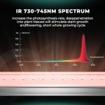 MARS HYDRO 2024 ADLITE IR15 IR Led Grow Lights Bars for Indoor Plants Grow Light Strip for Supplemental FC3000/FC4800/FC-E3000/FC-E4800 Grow Light