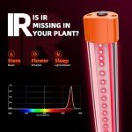 Spider Farmer SUPP-IR16 LED Grow Light Bars, 730-745nm IR Supplemental Light for Indoor Plants, 2X2, 3X3, 4X4 Grow Tents, Daisy Chain Infrared Bar Set, 23.6" Long