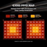 Spider Farmer G3000 Cost-Effective LED Grow Lights 300W, 3x3ft Coverage Full Spectrum Dimmable Bar Style Growing Lamp for Indoor Plants, 2025 2025 Upgraded App Remote Control