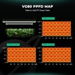 MARS HYDRO VG80, 4ft Led Grow Lights for Indoor Plants, 5000K Full Spectrum, 2x4 Coverage, IP65 Waterproof Linkable Under Canopy Plant Light Strip for Seedling Veg Flower (2x40W, 450W Equivalent)
