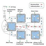 RDWC Hydroponics Grow System 4 Site + Reservoir, 7-Gallon Top Drip Recirculating Deep Water Culture Hydroponic Bucket System, Hydroponics Growing System Kit with Water Pump, Air Pump
