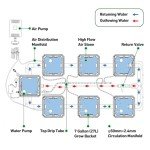 RDWC Hydroponics Grow System 6 Site + Reservoir, 7-Gallon Top Drip Recirculating Deep Water Culture Hydroponic Bucket System, Hydroponics Growing System Kit with Water Pump, Air Pump