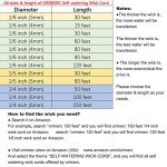 ORIMERC 150 feet 1/4 inch Self Watering Capillary Wick Cord Vacation Plant Sitter Hydroponic Wicking Self-Watering Planter Pot Automatic Water System Device Potted Violet Auto Seedling Waterer Rope