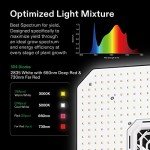 VIVOSUN Smart Hydroponic Grow Tent System Kit