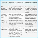 Organic Inulin Powder for Gut Health & Baking