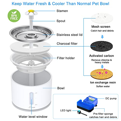 Cat Water Fountain Stainless Steel, 2.4 Liters, Intelligent Pump with LED Indicator for Water Shortage Alert, Water Level Window