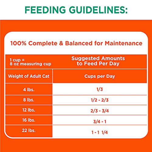 IAMS PROACTIVE HEALTH Adult Hairball Care Protein-Rich Hairball Control Dry Cat Food with Chicken and Salmon, 7 lb. Bag