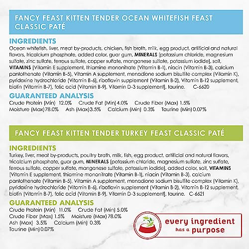 Purina Fancy Feast Grain Free Pate Wet Kitten Food Variety Pack, Kitten Classic Pate Collection, 4 flavors - (24) 3 oz. Boxes
