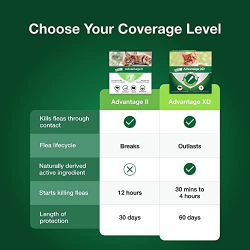 Bayer Animal Health Flea Prevention for Cats Over 9 lbs, 6 Pack, Advantage II