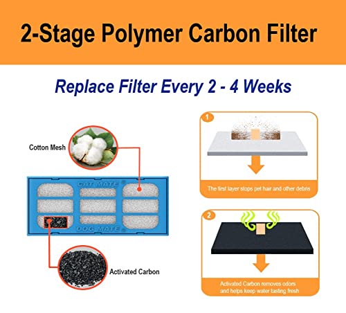 Pet Mate Genuine Replacement Filter Cartridges for Use with Cat and Dog Mate Pet Fountains, Pack of 6