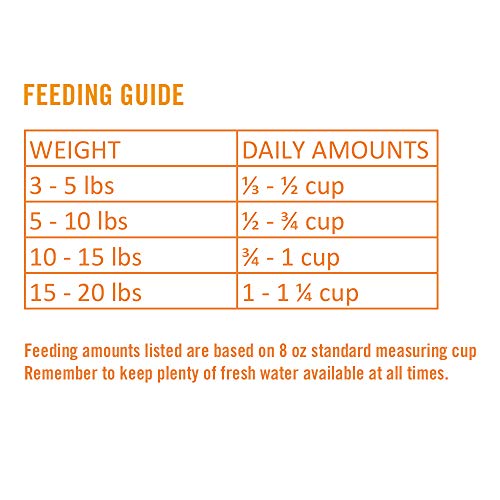 Chicken Soup for The Soul Weight & Mature Care Dry Cat Food, Chicken & Brown Rice Recipe 4.5 lb. Bag | Soy Free, Corn Free, Wheat Free | Dry Cat Food Made with Real Ingredients